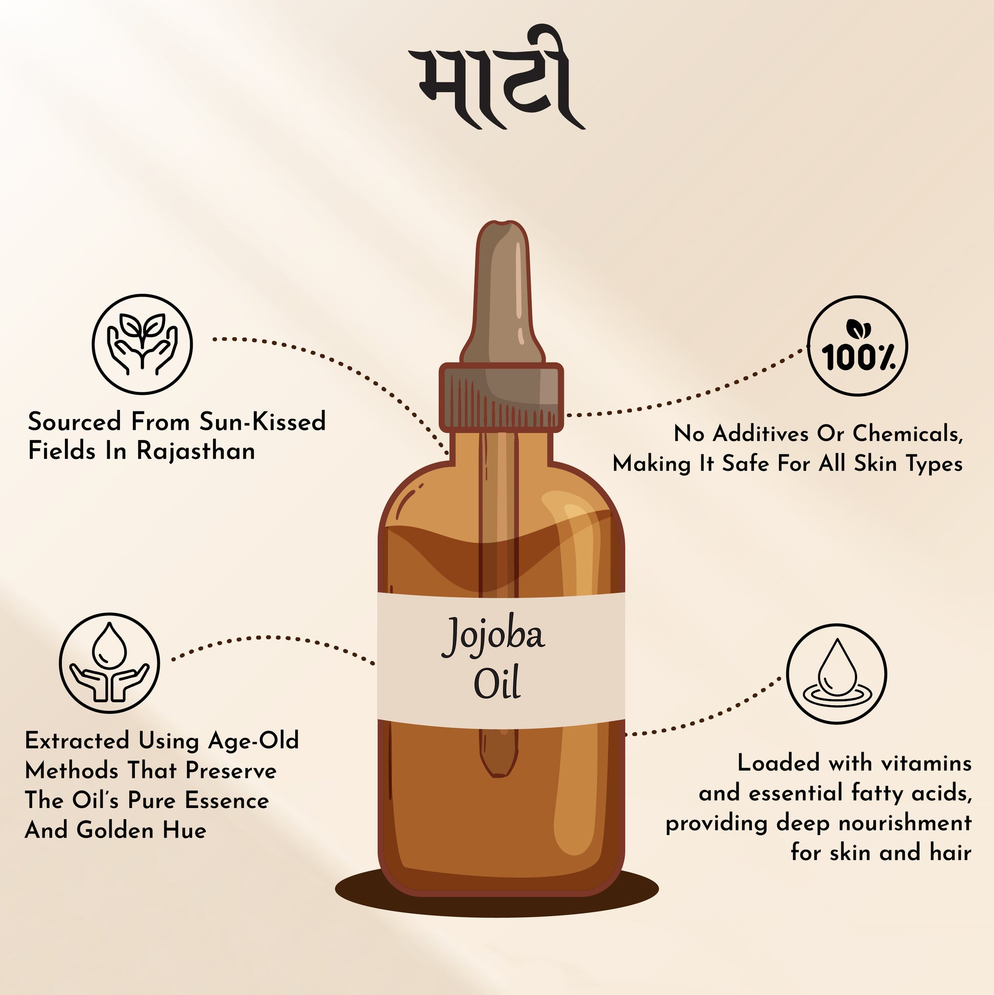 jojoba oil for face
